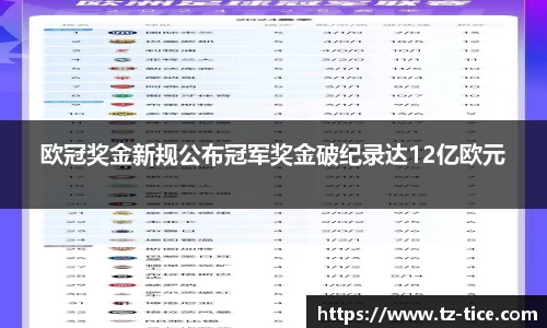 欧冠奖金新规公布冠军奖金破纪录达12亿欧元
